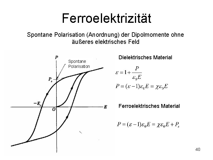 Ferroelektrizität Spontane Polarisation (Anordnung) der Dipolmomente ohne äußeres elektrisches Feld Spontane Polarisation Dielektrisches Material