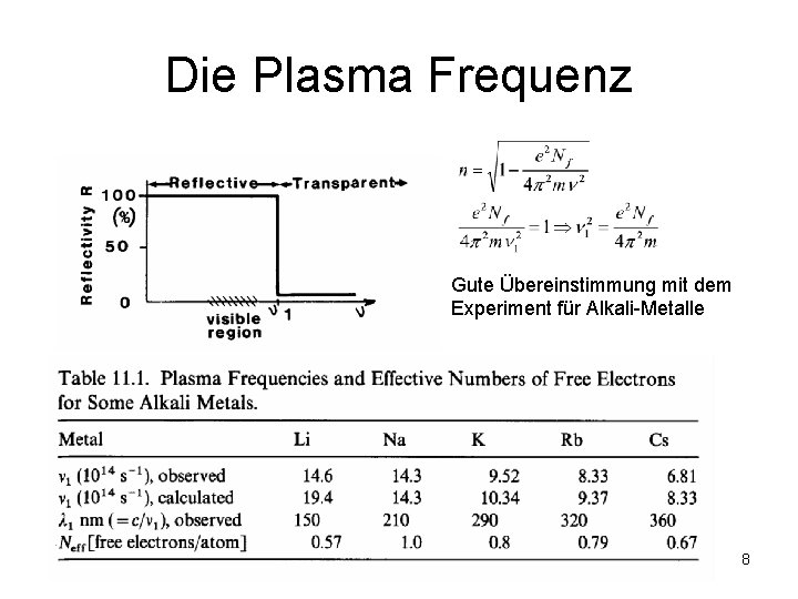 Die Plasma Frequenz Gute Übereinstimmung mit dem Experiment für Alkali-Metalle 8 