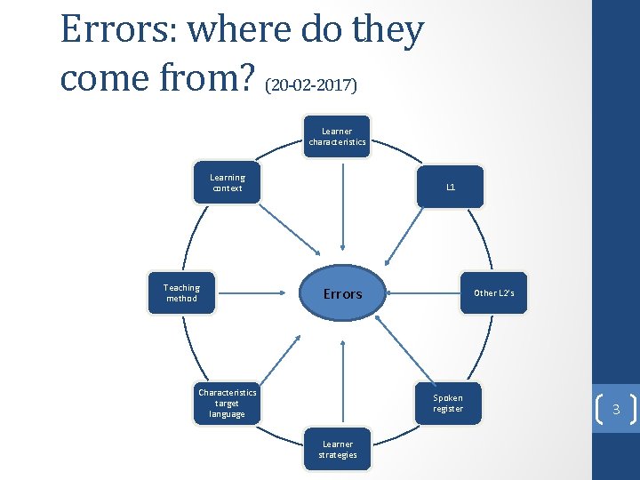 Errors: where do they come from? (20 -02 -2017) Learner characteristics Learning context Teaching