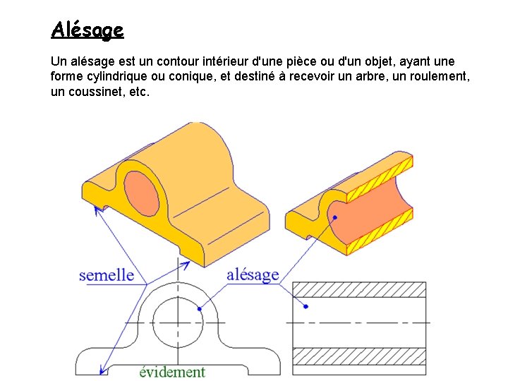 Alésage Un alésage est un contour intérieur d'une pièce ou d'un objet, ayant une