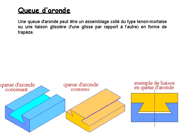 Queue d’aronde Une queue d'aronde peut être un assemblage collé du type tenon-mortaise ou