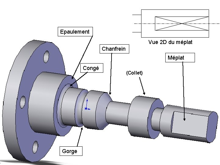 Epaulement Vue 2 D du méplat Chanfrein Méplat Congé Gorge (Collet) 