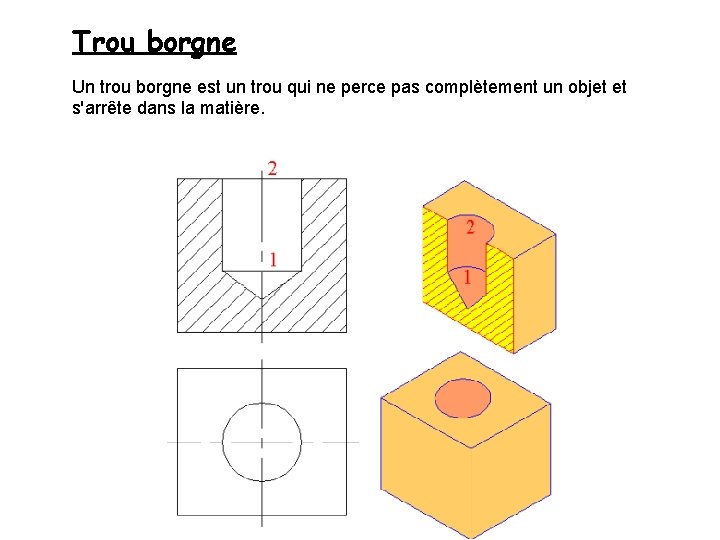 Trou borgne Un trou borgne est un trou qui ne perce pas complètement un