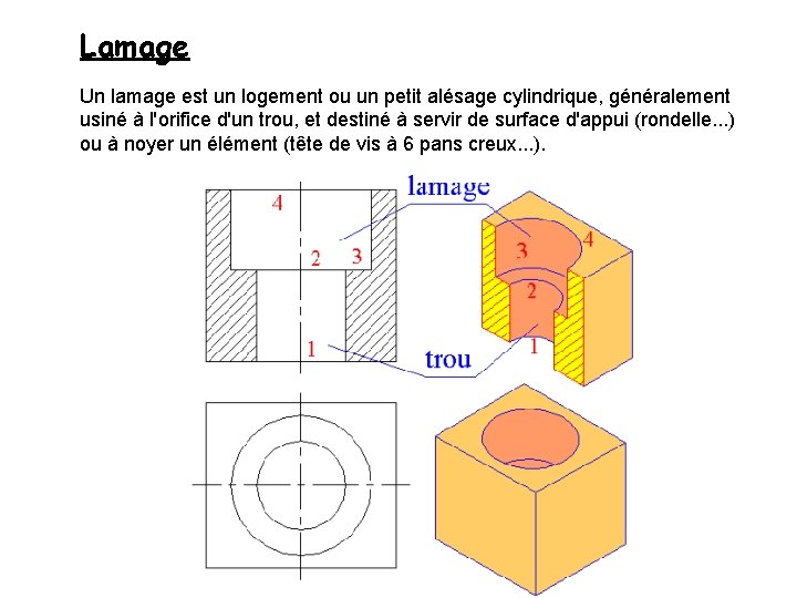 Lamage Un lamage est un logement ou un petit alésage cylindrique, généralement usiné à