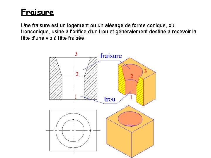 Fraisure Une fraisure est un logement ou un alésage de forme conique, ou tronconique,