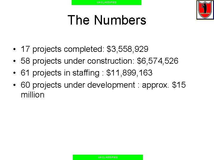 UNCLASSIFIED The Numbers • • 17 projects completed: $3, 558, 929 58 projects under