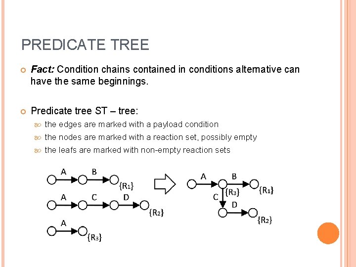 PREDICATE TREE Fact: Condition chains contained in conditions alternative can have the same beginnings.