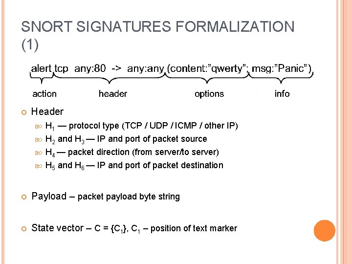 SNORT SIGNATURES FORMALIZATION (1) Header H 1 — protocol type (TCP / UDP /