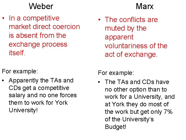 Weber Marx • In a competitive market direct coercion is absent from the exchange