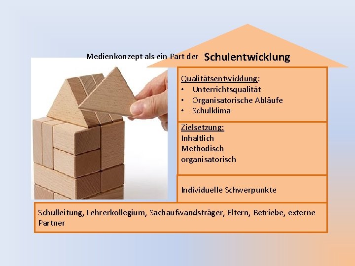 Medienkonzept als ein Part der Schulentwicklung Qualitätsentwicklung: • Unterrichtsqualität • Organisatorische Abläufe • Schulklima