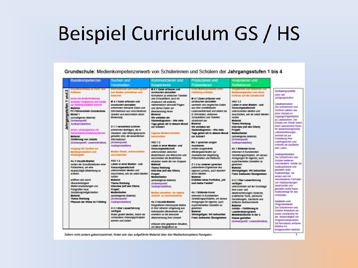 Beispiel Curriculum GS / HS 