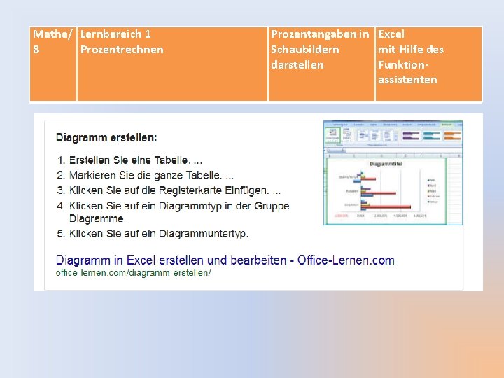 Mathe/ Lernbereich 1 8 Prozentrechnen Prozentangaben in Excel Schaubildern mit Hilfe des darstellen Funktionassistenten