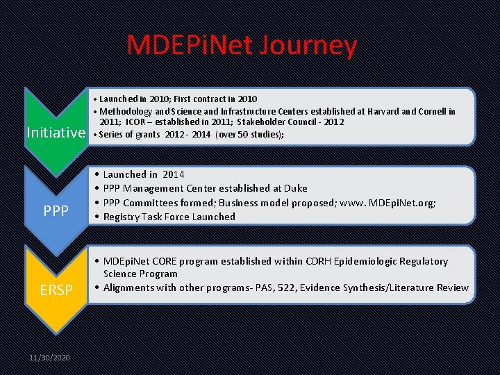 MDEPi. Net Journey Initiative PPP ERSP 11/30/2020 • Launched in 2010; First contract in