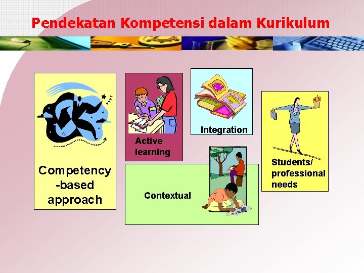 Pendekatan Kompetensi dalam Kurikulum Integration Active learning Competency -based approach Students/ professional needs Contextual