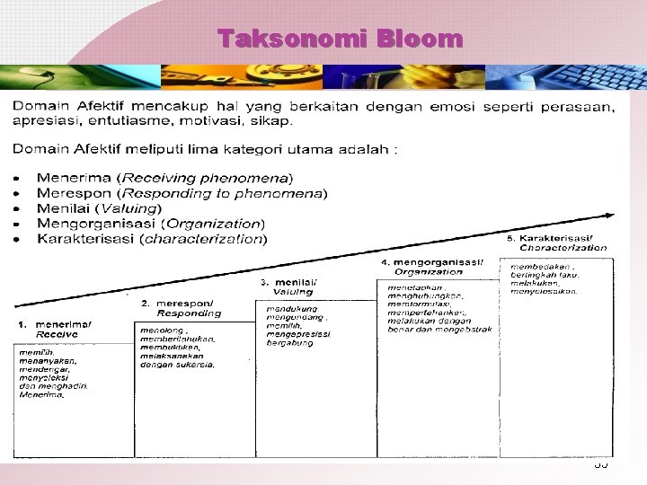 Taksonomi Bloom 35 