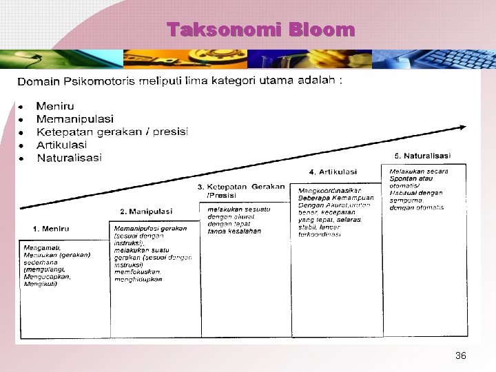 Taksonomi Bloom 36 