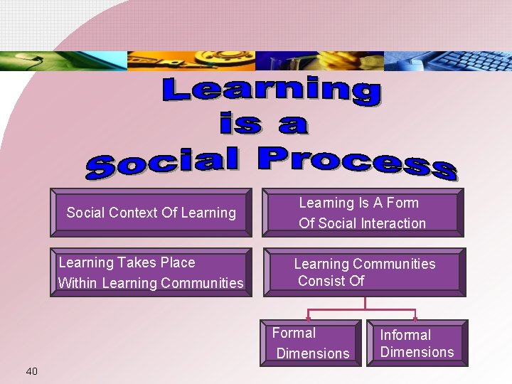 Social Context Of Learning Is A Form Of Social Interaction Learning Takes Place Within