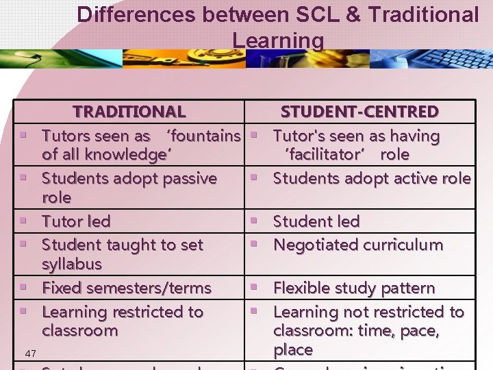 Differences between SCL & Traditional Learning § § TRADITIONAL Tutors seen as ‘fountains of