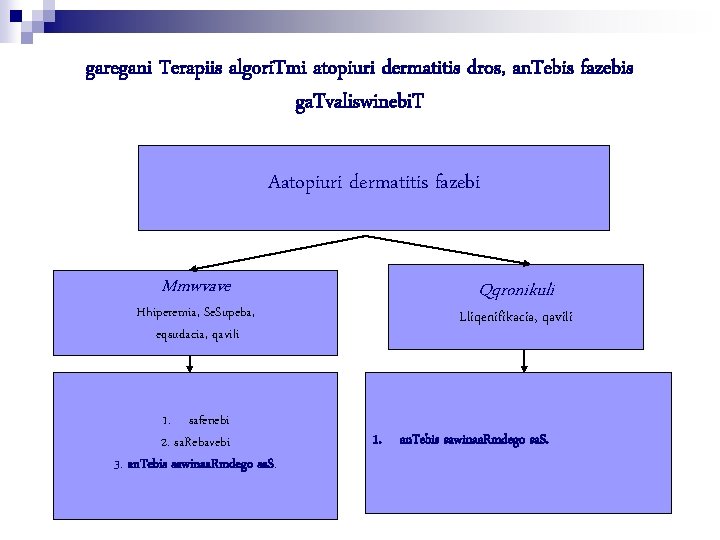 garegani Terapiis algori. Tmi atopiuri dermatitis dros, an. Tebis fazebis ga. Tvaliswinebi. T Aatopiuri