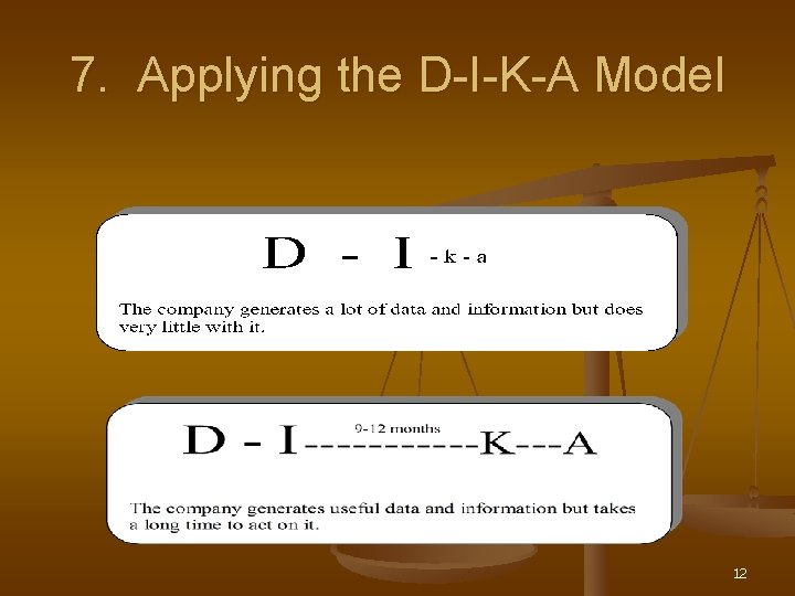 7. Applying the D-I-K-A Model 12 