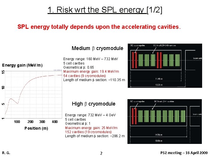 1. Risk wrt the SPL energy [1/2] SPL energy totally depends upon the accelerating