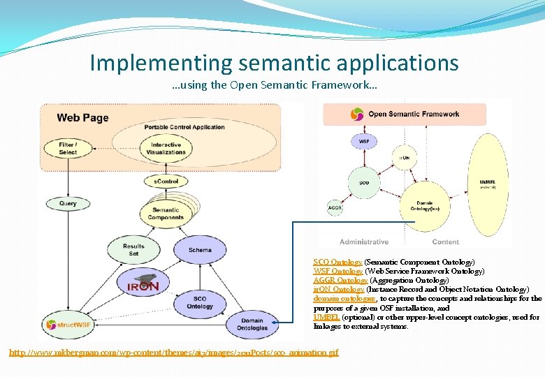 Implementing semantic applications …using the Open Semantic Framework… SCO Ontology (Semantic Component Ontology) WSF