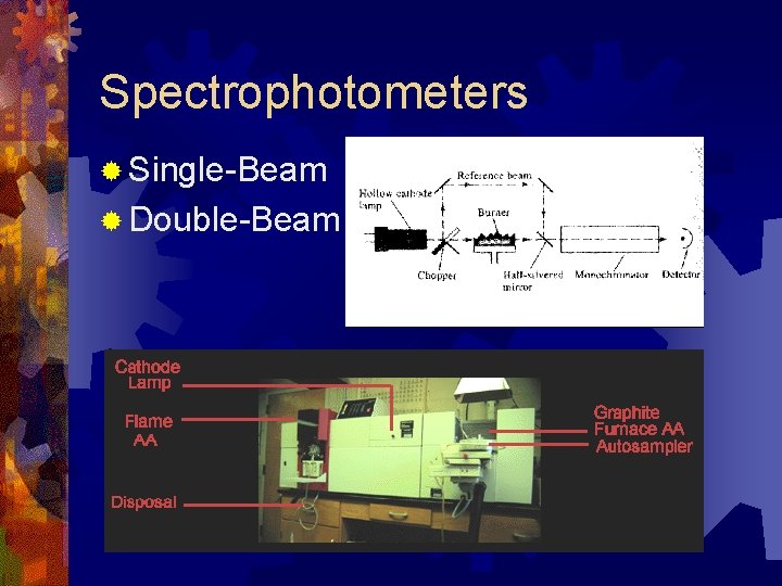 Spectrophotometers ® Single-Beam ® Double-Beam 