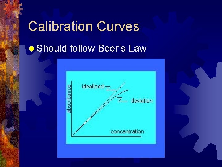 Calibration Curves ® Should follow Beer’s Law 