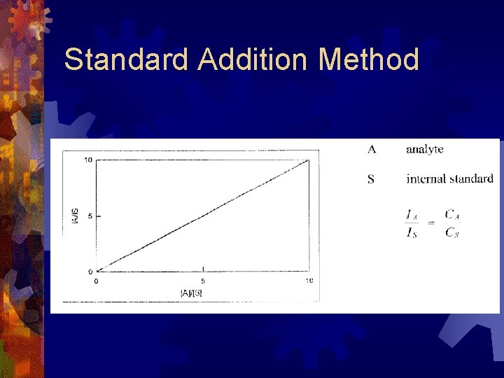 Standard Addition Method Standard Addition Method