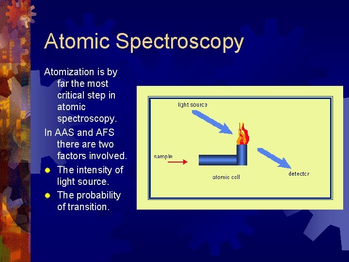 Atomic Spectroscopy Atomization is by far the most critical step in atomic spectroscopy. In