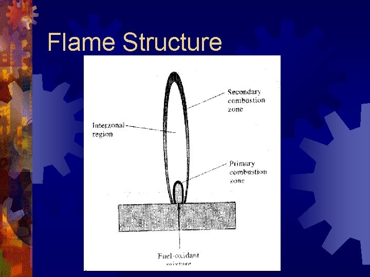 Flame Structure 