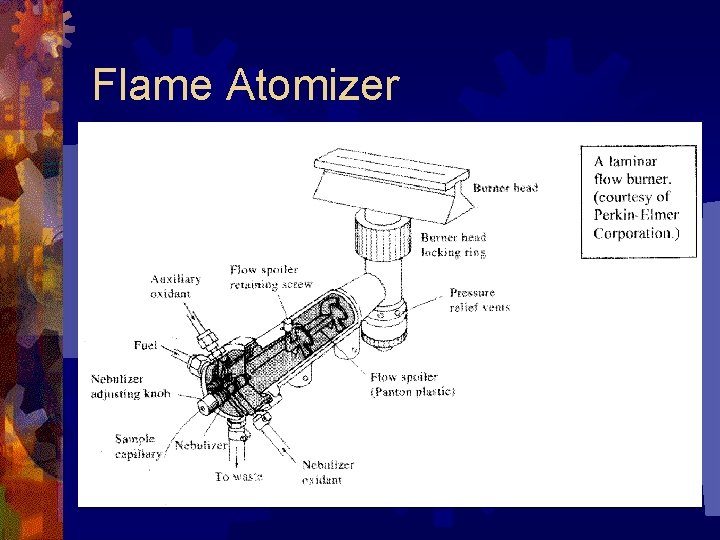 Flame Atomizer 