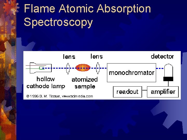 Flame Atomic Absorption Spectroscopy Flame Atomic Absorption Spectroscopy