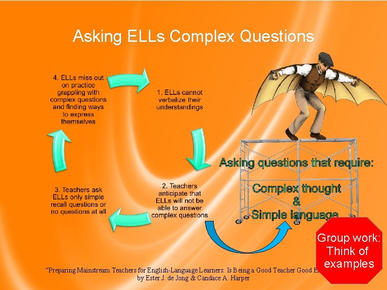 Asking ELLs Complex Questions Group work: Think of examples “Preparing Mainstream Teachers for English-Language