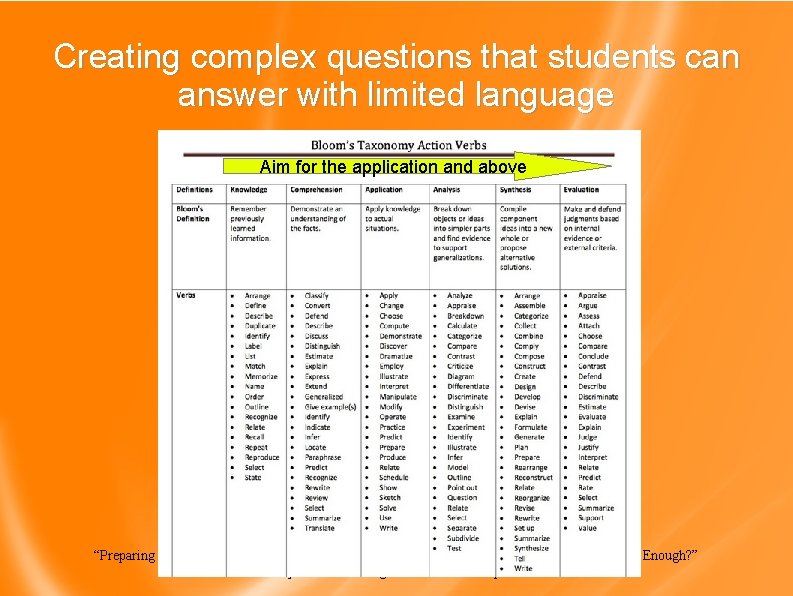 Creating complex questions that students can answer with limited language Aim for the application