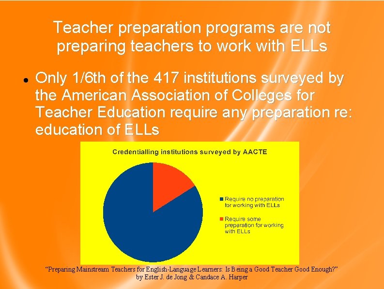Teacher preparation programs are not preparing teachers to work with ELLs Only 1/6 th