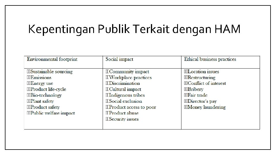 Kepentingan Publik Terkait dengan HAM 