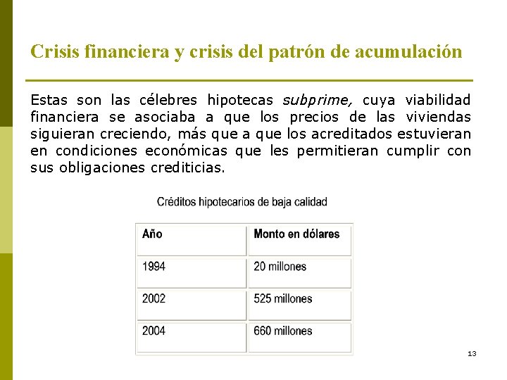 Crisis financiera y crisis del patrón de acumulación Estas son las célebres hipotecas subprime,