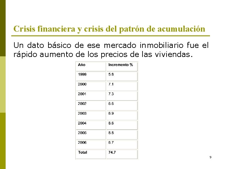 Crisis financiera y crisis del patrón de acumulación Un dato básico de ese mercado Crisis financiera y crisis del patrón de acumulación Un dato básico de ese mercado
