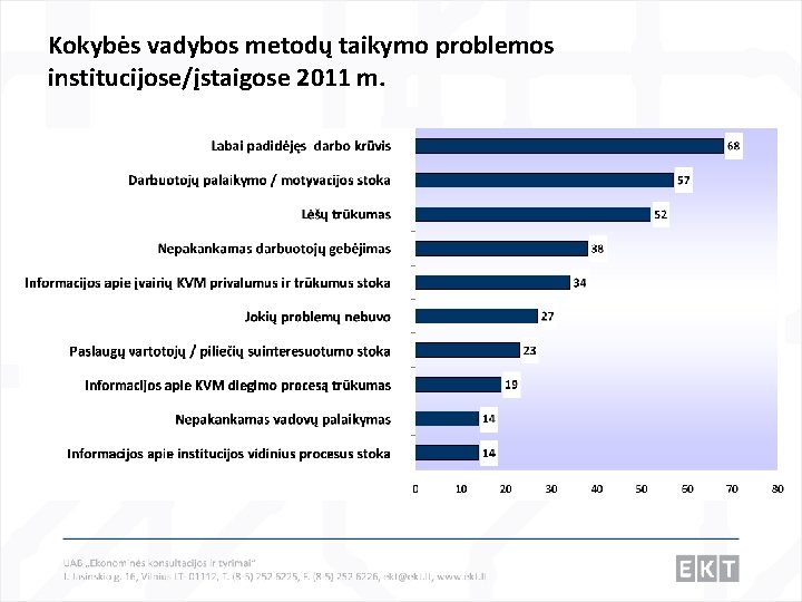 Kokybės vadybos metodų taikymo problemos institucijose/įstaigose 2011 m. 