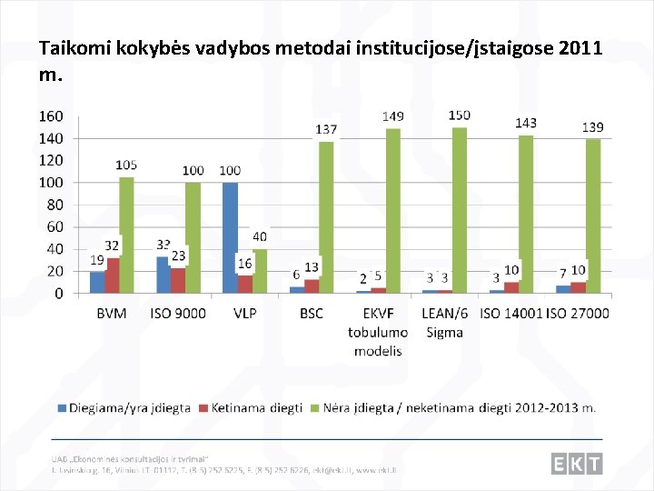 Taikomi kokybės vadybos metodai institucijose/įstaigose 2011 m. 