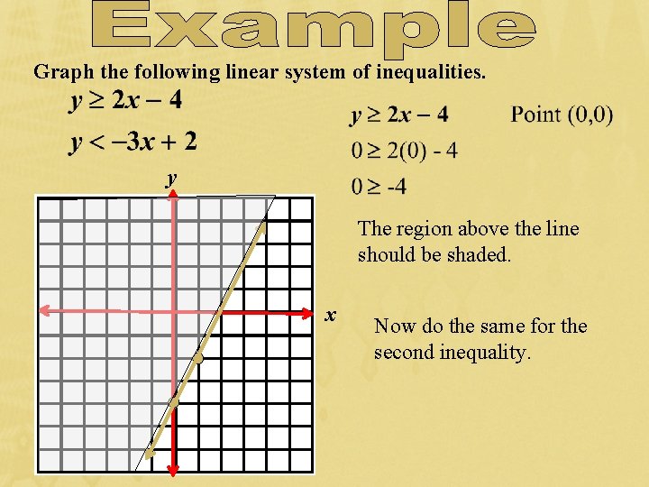 Graph the following linear system of inequalities. y The region above the line should