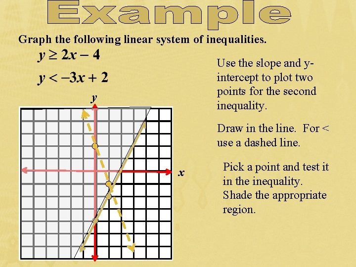 Graph the following linear system of inequalities. Use the slope and yintercept to plot