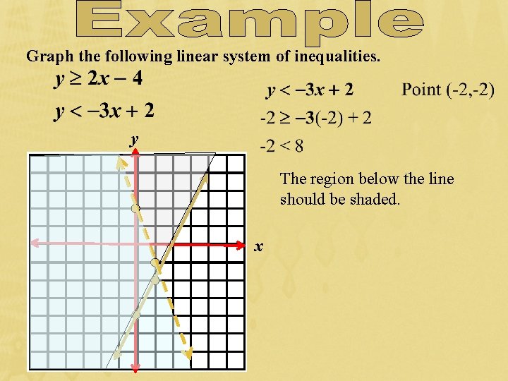 Graph the following linear system of inequalities. y The region below the line should