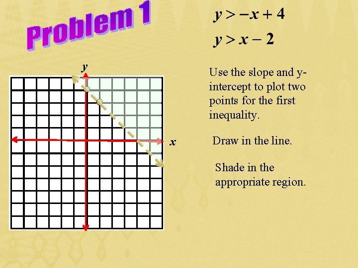 y Use the slope and yintercept to plot two points for the first inequality. y Use the slope and yintercept to plot two points for the first inequality.