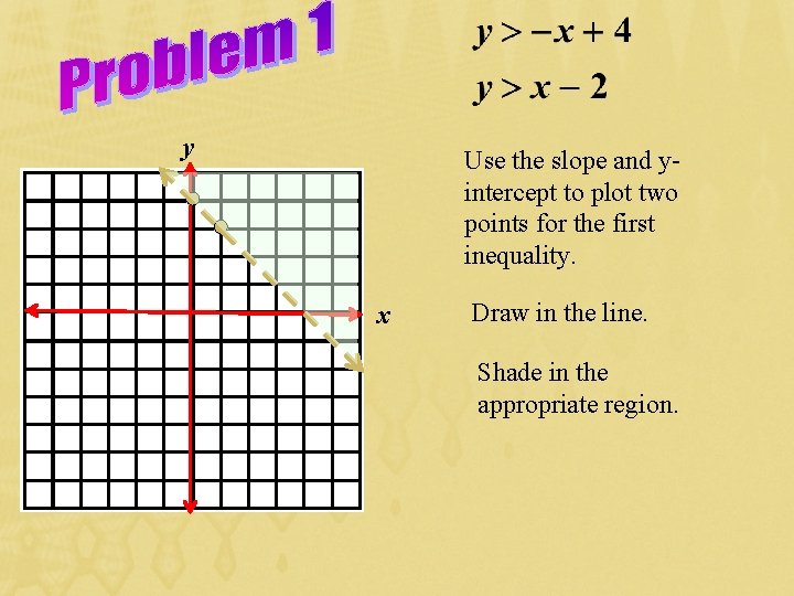 y Use the slope and yintercept to plot two points for the first inequality.