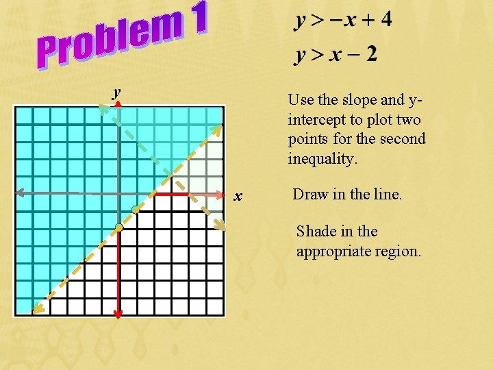 y Use the slope and yintercept to plot two points for the second inequality.