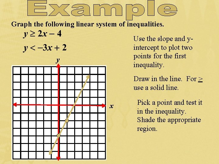 Graph the following linear system of inequalities. Use the slope and yintercept to plot