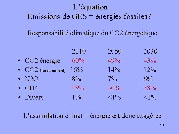  L’équation Emissions de GES = énergies fossiles? Responsabilité climatique du CO 2 énergétique