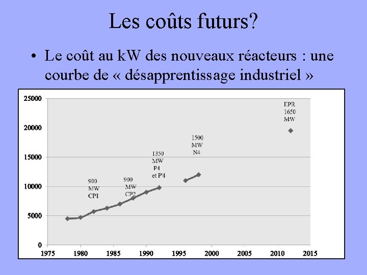 Les coûts futurs? • Le coût au k. W des nouveaux réacteurs : une